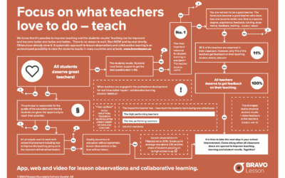 Flow chart for focus on better and better teaching