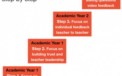 Part 4 of 10. This is how schools and school districts handle the first and biggest challenge