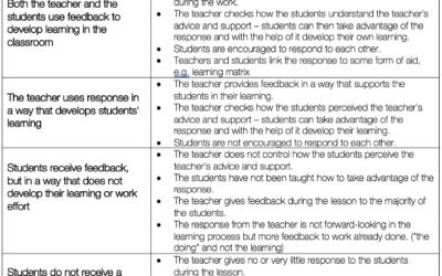 NEW! This is what skilled teaching looks like in the classroom